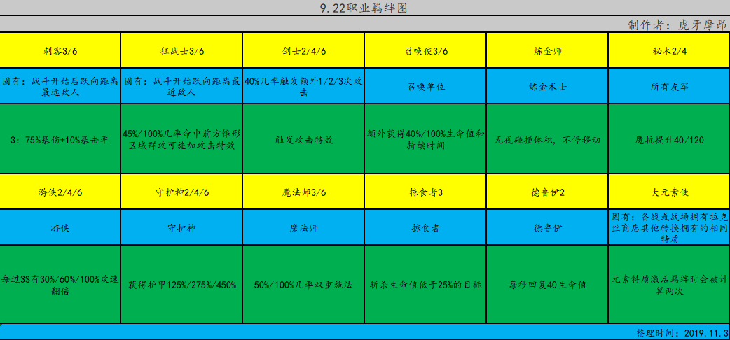 云顶之弈S2元素阵容攻略 S2元素最强配置