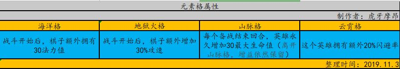 云顶之弈S2元素阵容攻略 S2元素最强配置