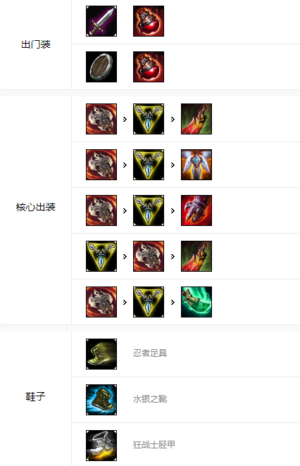 英雄联盟手游无双剑姬菲奥娜怎么出装 lol手游剑姬出装顺序