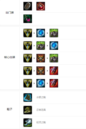 英雄联盟手游沙漠死神内瑟斯怎么出装 lol手游狗头出装顺序