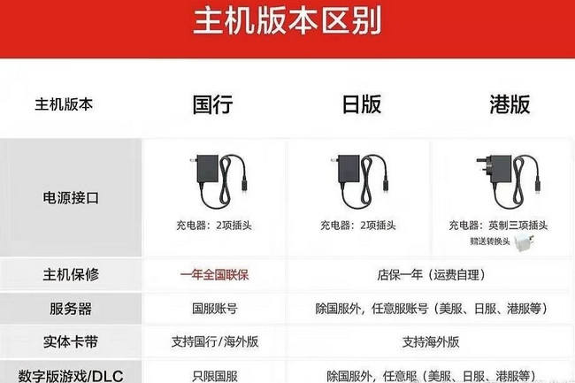 国行switch和日版区别 switch国行和港版区别