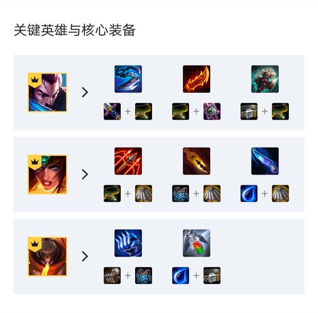 云顶之弈秘术光剑流配置 秘术光剑流阵容玩法