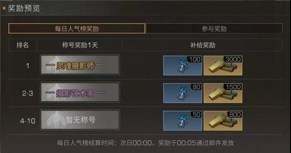 明日之后圣诞摄影大赛怎么玩 圣诞摄影大赛玩法攻略