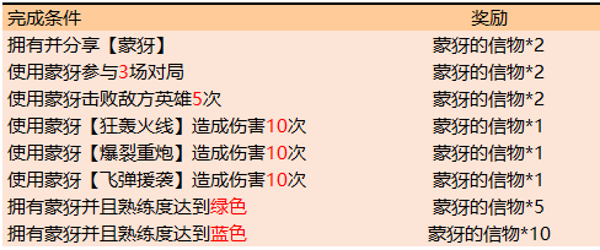 王者荣耀蒙犽的信物怎么得 蒙犽的信物获得方法
