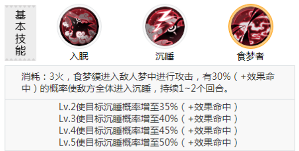 阴阳师秘闻副本安梦奇缘怎么打 秘闻副本安梦奇缘打法攻略