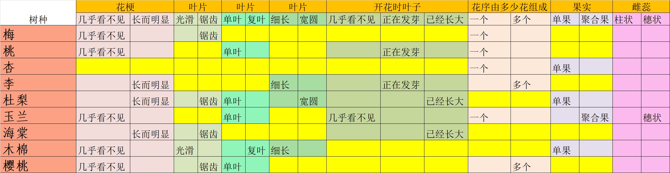 老农种树种子卡片答题答案是什么 种子卡片答题攻略