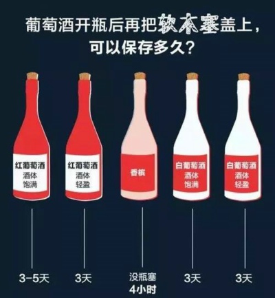 小鸡宝宝考考你打开的红葡萄酒塞上软木塞后放进冰箱能保存多久 蚂蚁庄园3.2答案