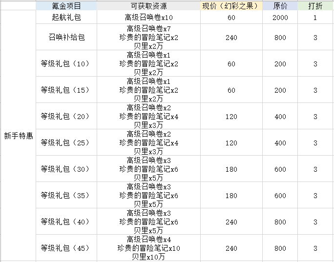 航海王热血航线氪金怎么花 航海王热血航线氪金攻略