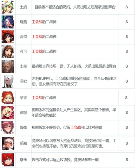 坎公骑冠剑角色强度排行榜 坎公骑冠剑角色推荐