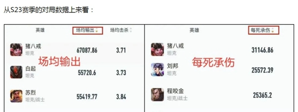 王者荣耀s23最强上单是哪个 s23对抗路排名