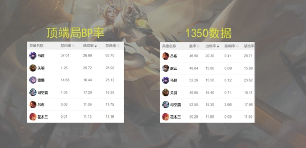王者荣耀s23最强上单是哪个 s23对抗路排名