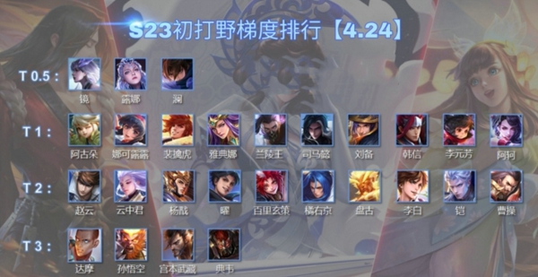 王者荣耀s23最强打野是谁 s23打野梯度排名