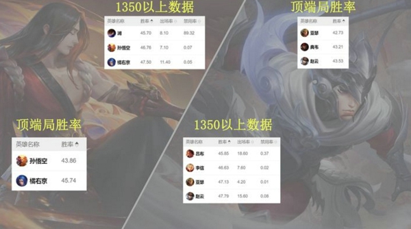 王者荣耀s23最强打野是谁 s23打野梯度排名