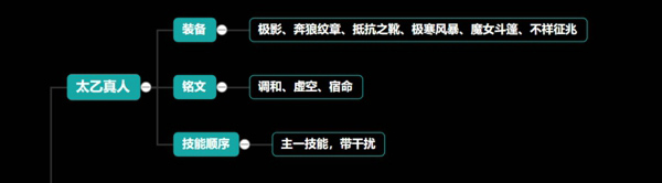 王者荣耀s23最强辅助是哪个 s23辅助梯度排行