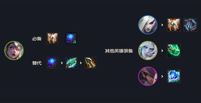 云顶之弈魔女刺客怎么玩 云顶之弈魔女刺客阵容攻略