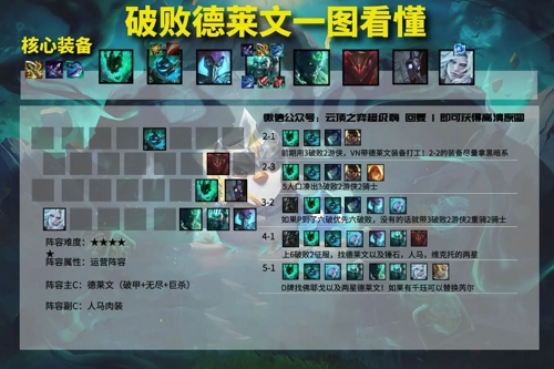 云顶s5破败德莱文怎么玩 六破德莱文阵容玩法攻略
