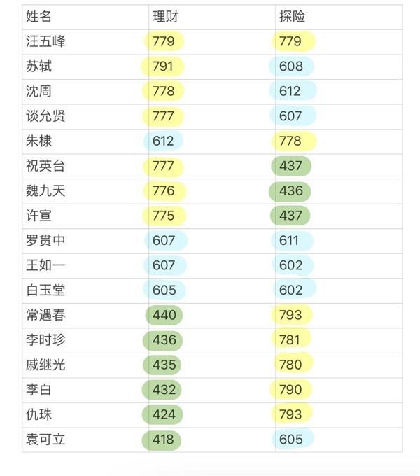 江南百景图徽商怎么玩 徽商玩法攻略