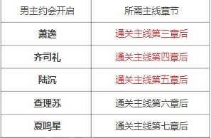 光与夜之恋怎么约会 光与夜之恋约会攻略