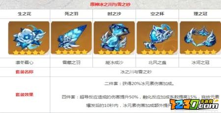 原神神里绫华带什么圣遗物好 神里绫华圣遗物推荐